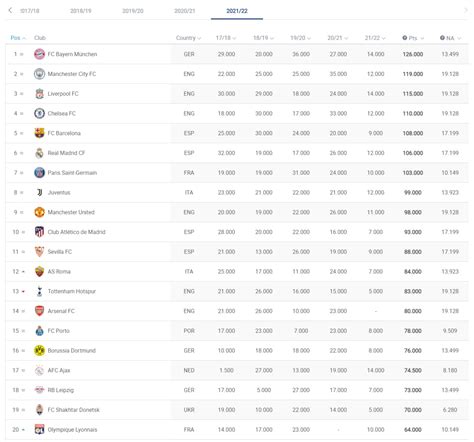 uefa club rankings 2021.